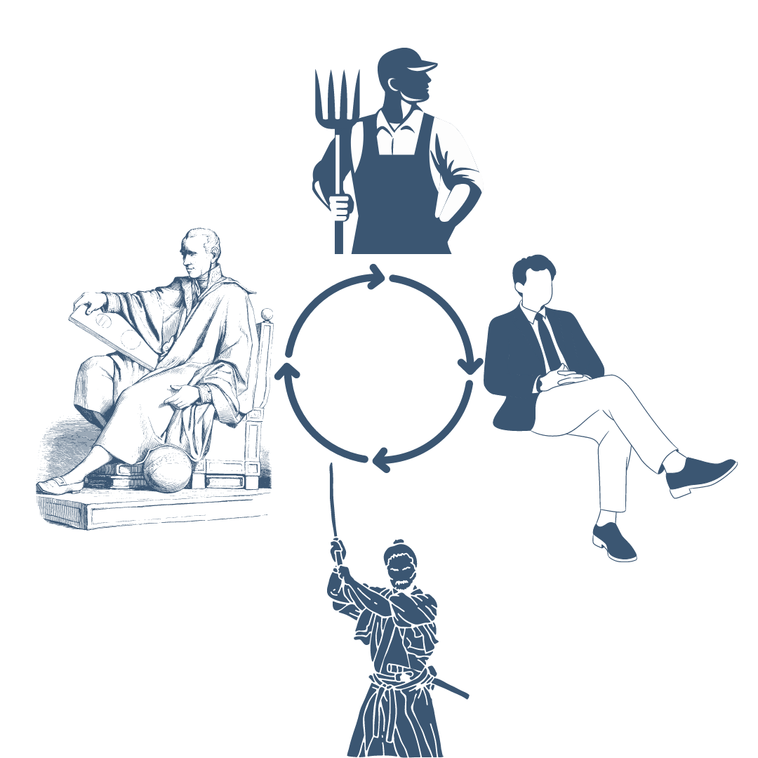 PROUT’s Theory of History image